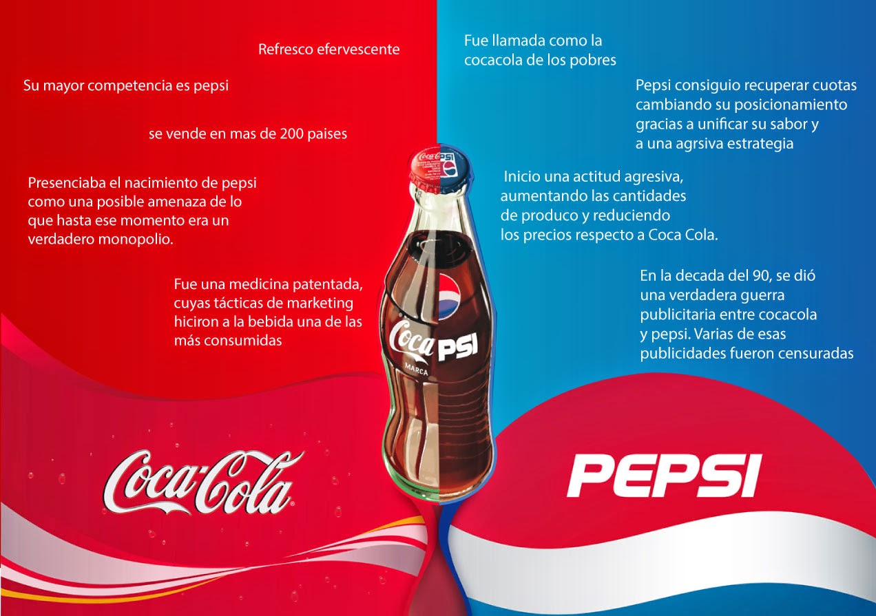 Like x cola. Пепси. Пепси кола. Coca Cola Pepsi. Состав пепси-кола и Кока кола.