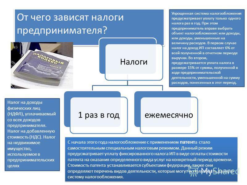 Режимы налогообложения презентация