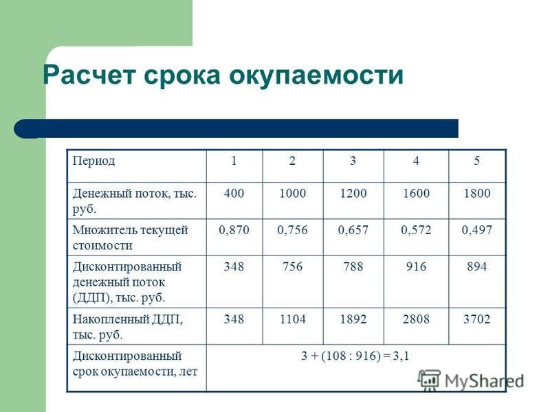 Расчет срока окупаемости