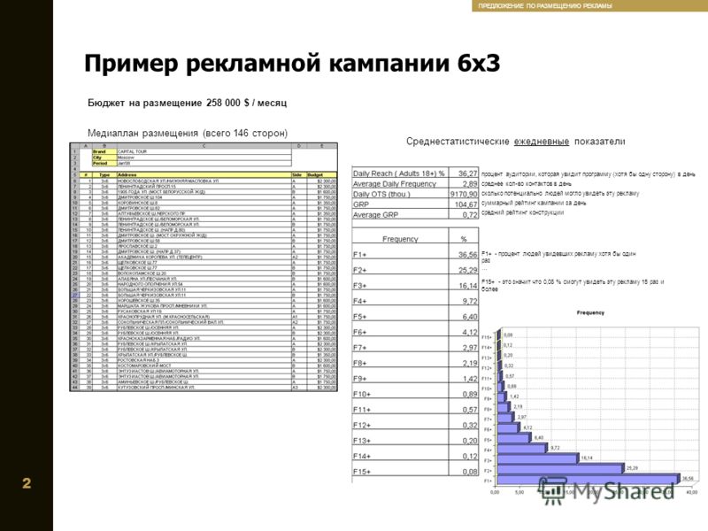 Пример рекламной кампании презентация