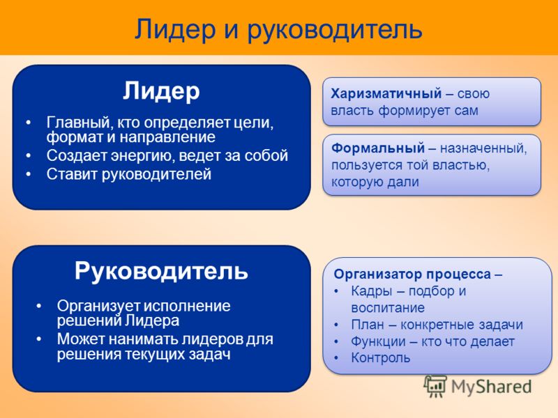 Лидер и руководитель. Качества лидера и руководителя. Лидерские качества руководителя. Качества управленца и лидера. Качества лидера и качества руководителя.