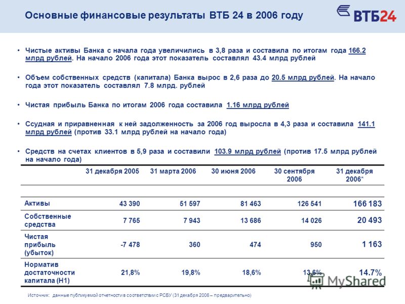 Втб открытие счета для юридических лиц