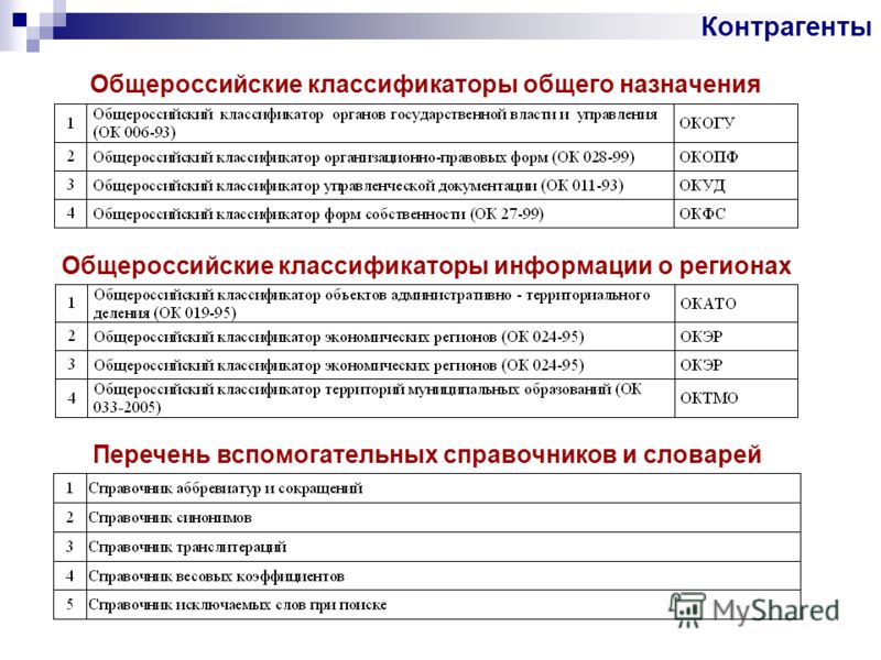 Код по общероссийскому классификатору