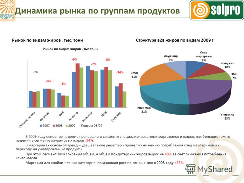 Соответствующий рынок