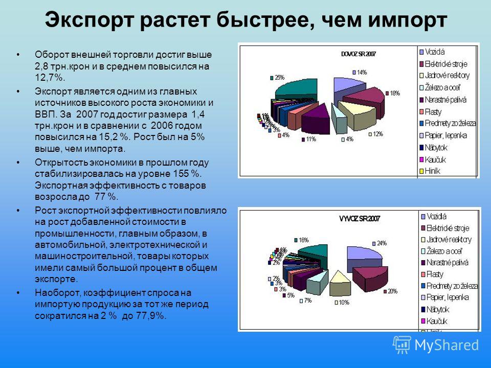 Являются экспортерами. Экспорт и импорт. Экспорт и импорт в экономике. Экспорт и импорт для презентации. Причины экспорта и импорта.