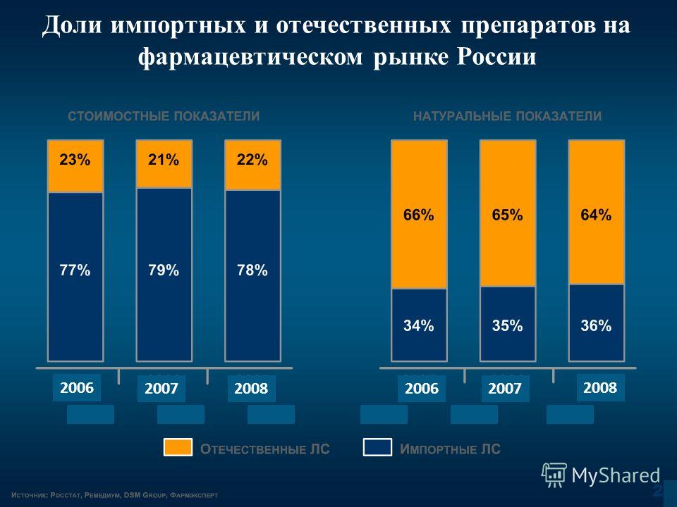 Отличие процессоров v2 от v3