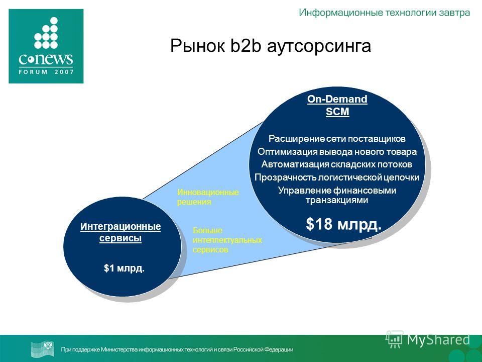 Поставщики сети