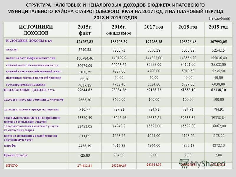 Потенциальный доход по патенту 2023 год