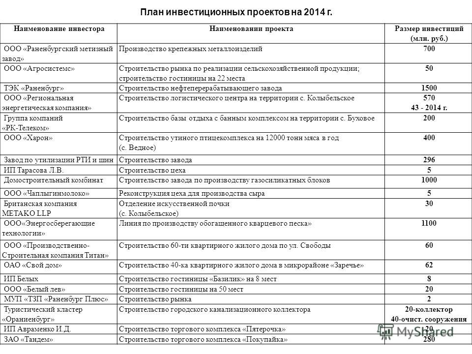 Образец инвестиционного проекта на строительство