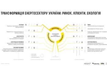 18 кольорових та змістовних графіків, які пояснюють, як змінюється енергетика України