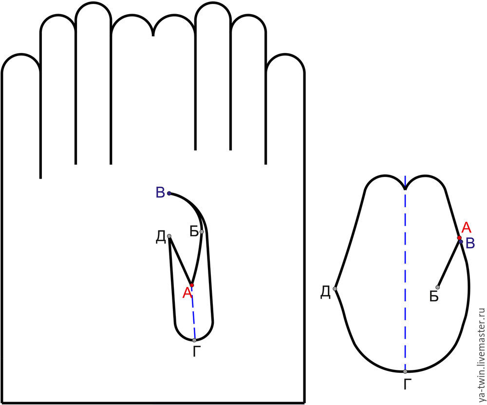 Кожаные перчатки с асимметричным рисунком с нуля, фото № 14