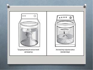 Какие виды стиральных машин вы знаете? 
