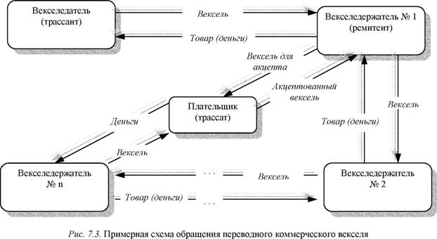 Схема простого векселя