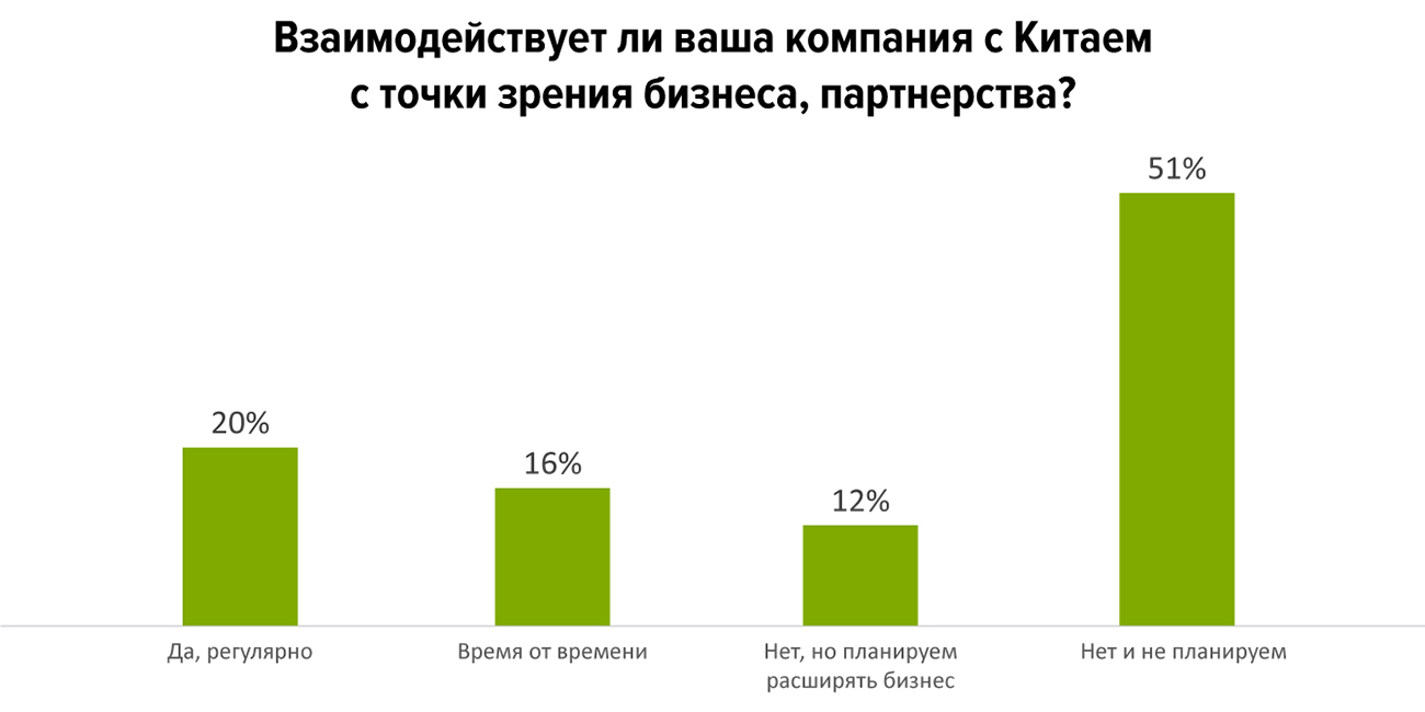 Кто и как ищет сотрудников со знанием китайского