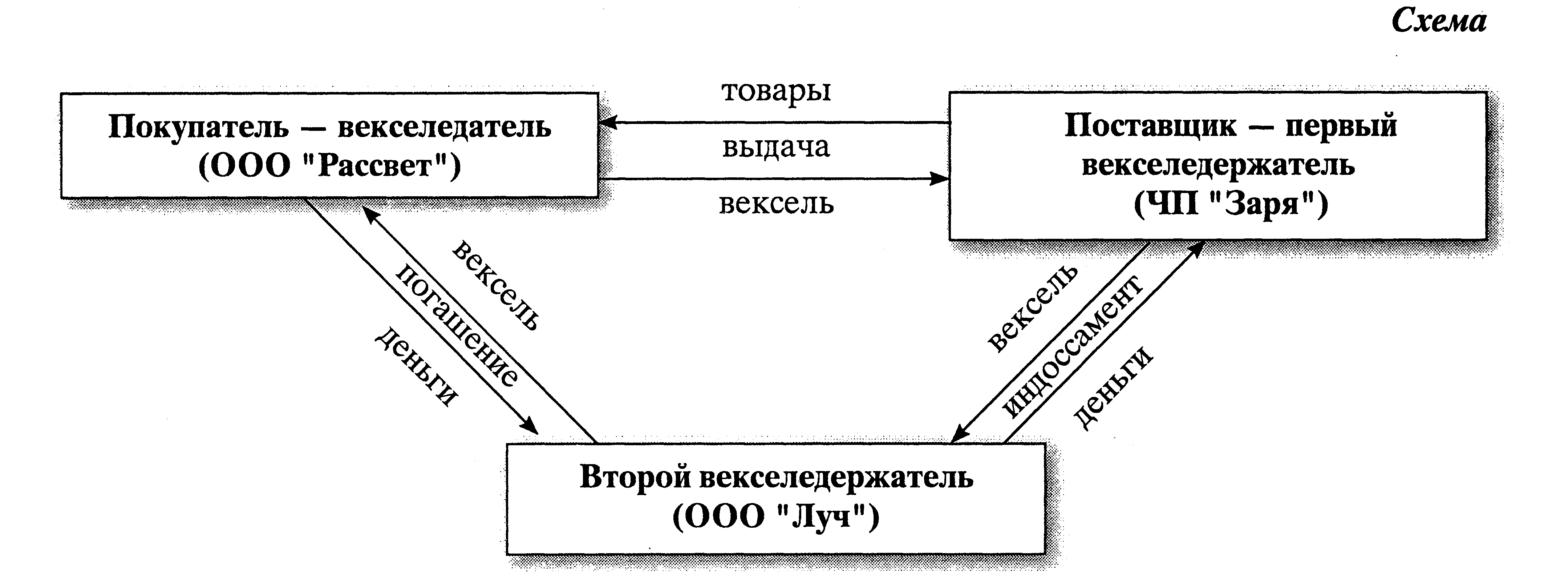 Неверно построена схема обращения к официальному лицу