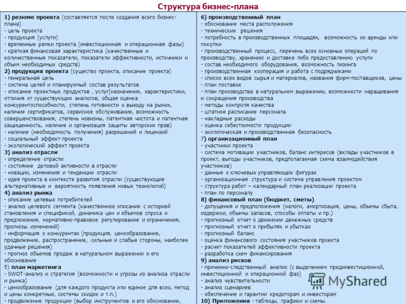 Резюме инвестиционного проекта