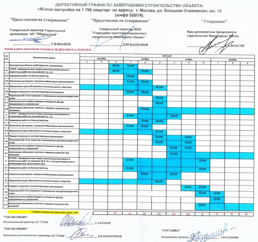 График строительства. Директивный график. Директивный план график. Директивный календарный график.