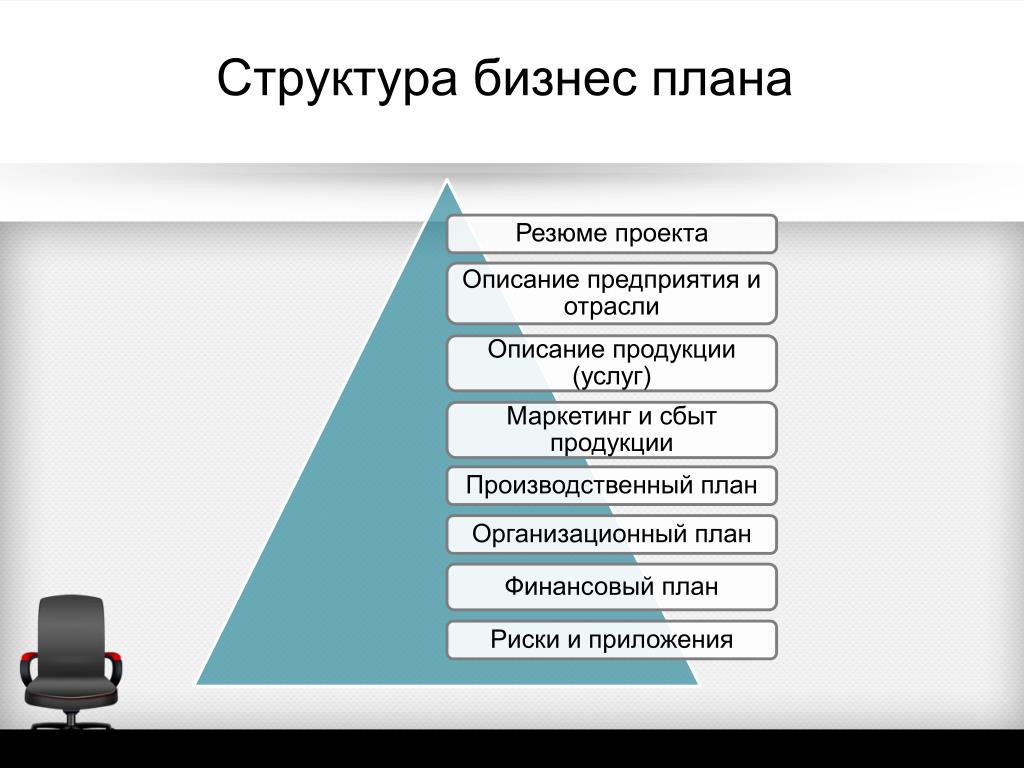 Разработка бизнес планов на заказ