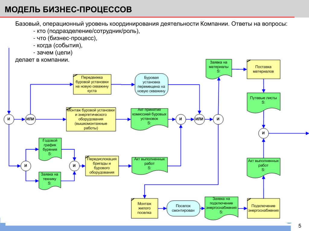 Тип бизнес процесса 1с в запросе