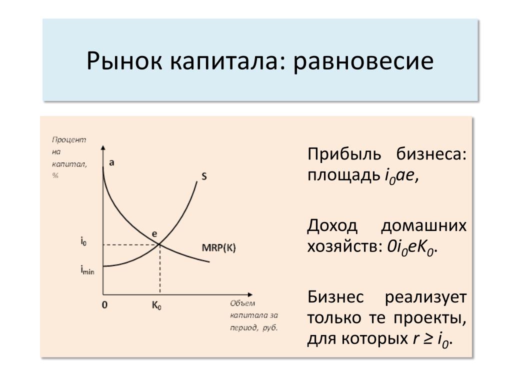 Равновесный доход