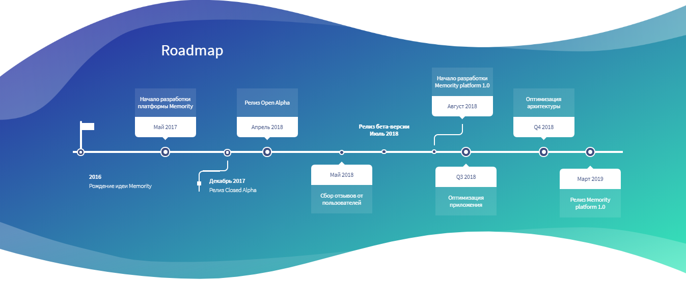 Разработка платформы. Платформа разработки. Архитектура платформ разработки. Платформенная архитектура. Платформы для блокчейн разработки.