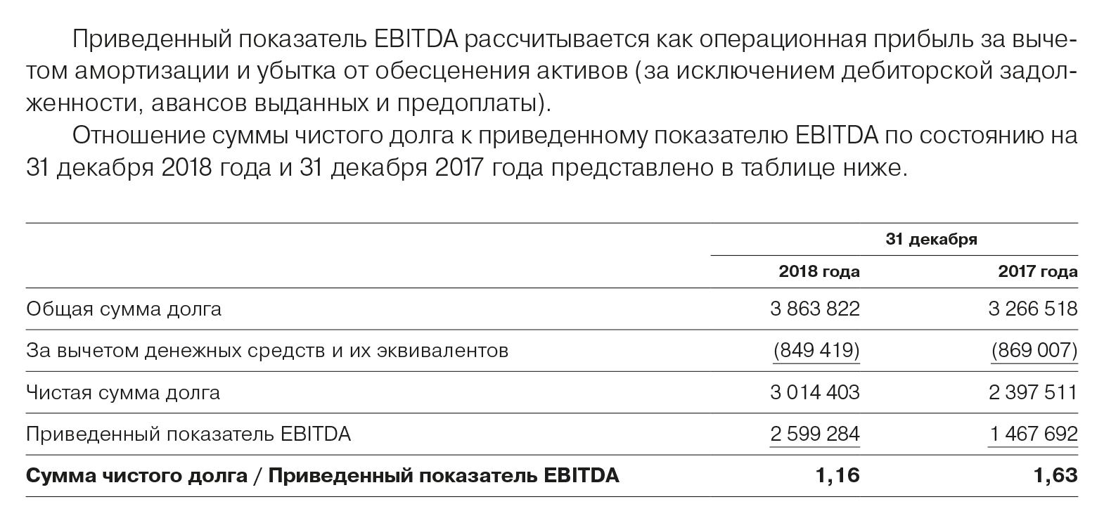 Финансовый отчет ПАО «Газпром» за 2018&nbsp;год