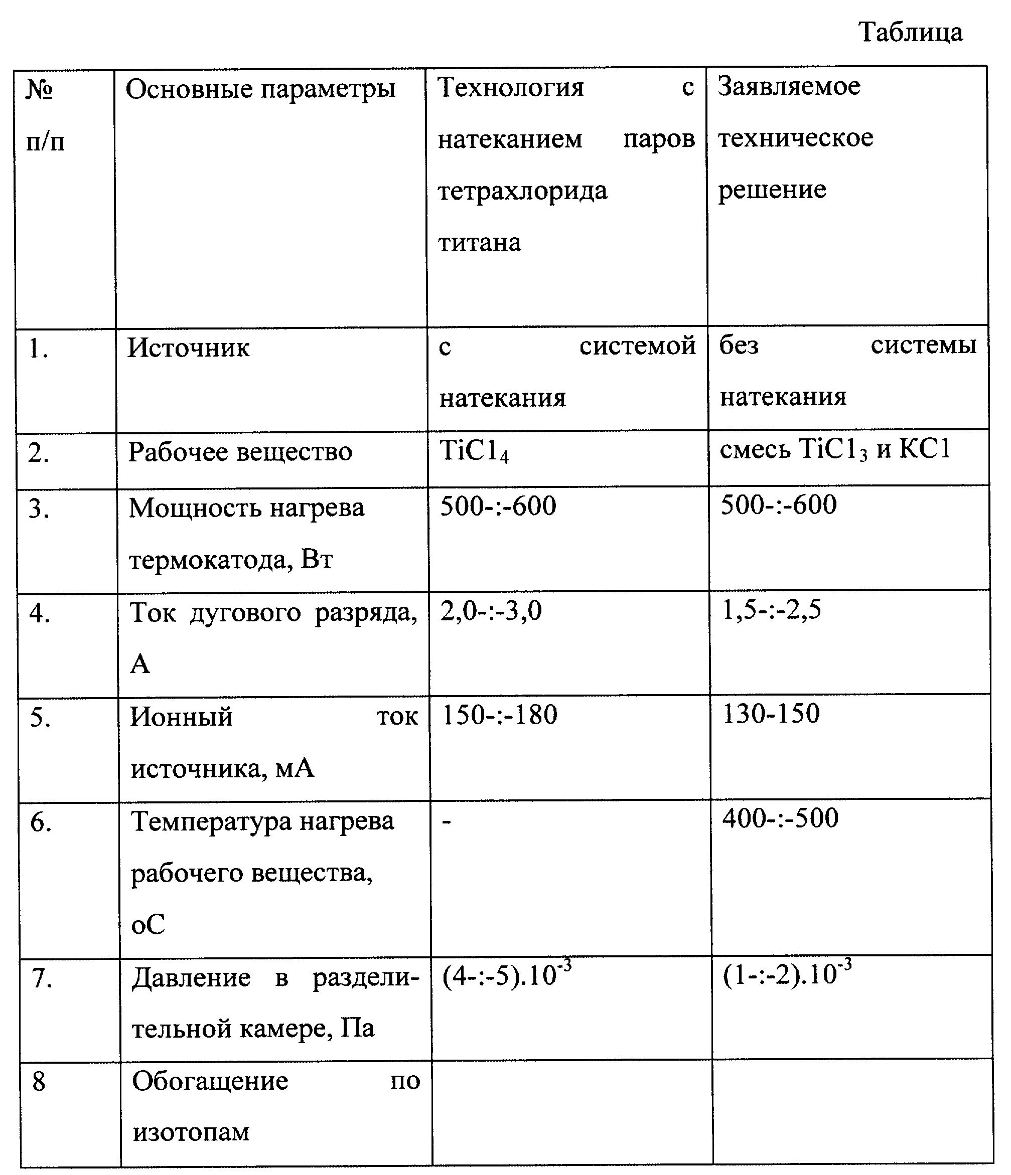 офисный шкаф приобретенный организацией в бухгалтерском учете