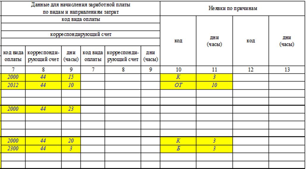 Табель заработной платы. Расчет с персоналом по оплате труда форма т-12 заполненный. Табель начисления заработной платы. Как заполнить табель расчет с персоналом по оплате труда. Табель учета оплаты труда.