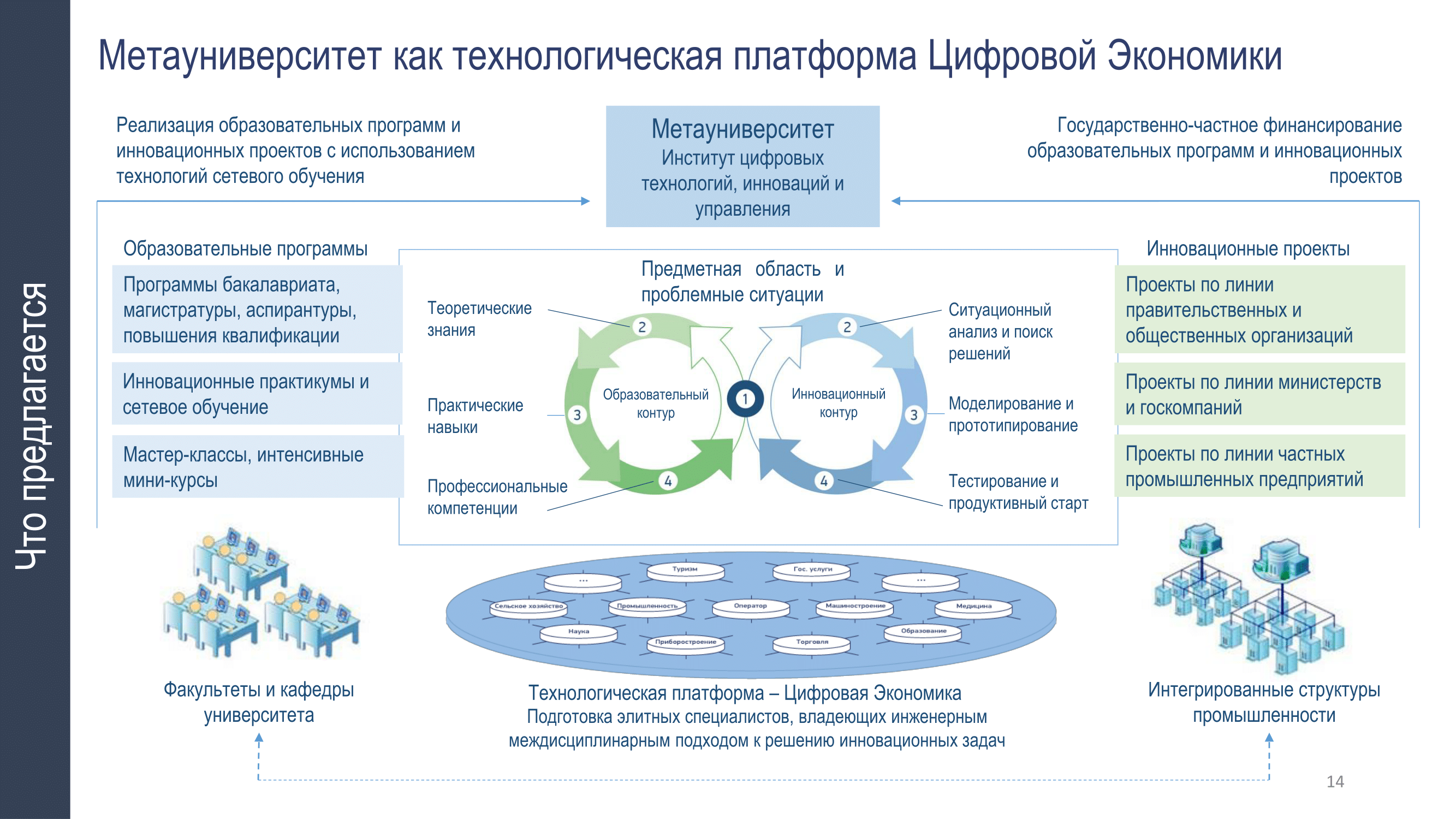 Платформы для создания презентаций