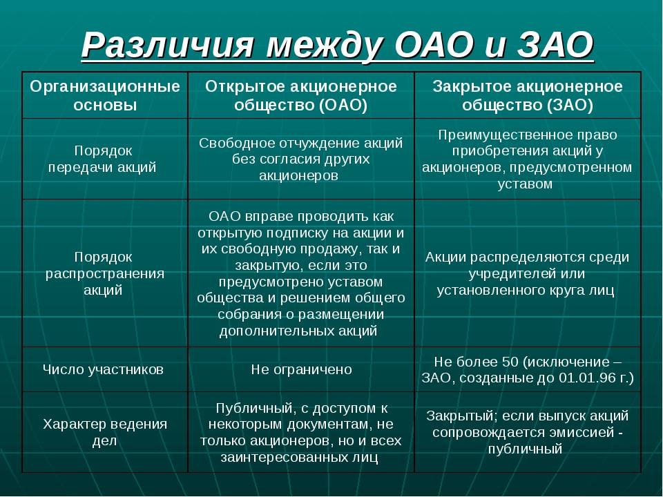 Акционерное общество упрощенного типа sas