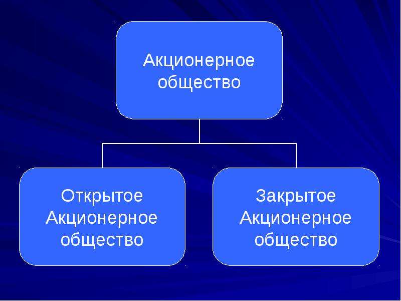 Картинки общество акционерное общество