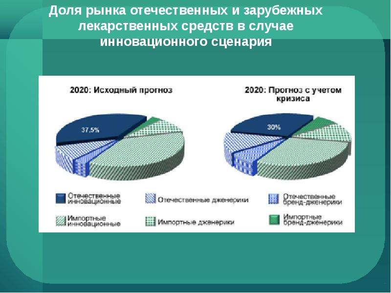 2 рынок его функции структура