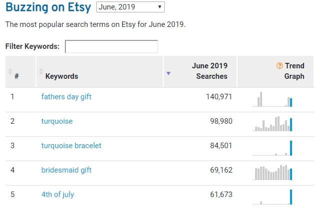 Самые популярные товары и запросы на Etsy в июне 2019