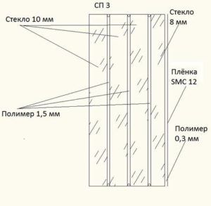 Схема бронированного стекла