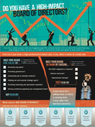 4 Ideas for Crowdsourcing Content Creation and Promotion image content creation survey infographic
