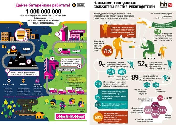Сложная инфографика на русском_примеры 7 и 8