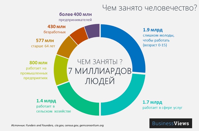 Виды инфографики_статистическая