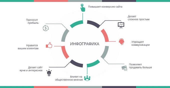 Простая инфографика на русском_пример1