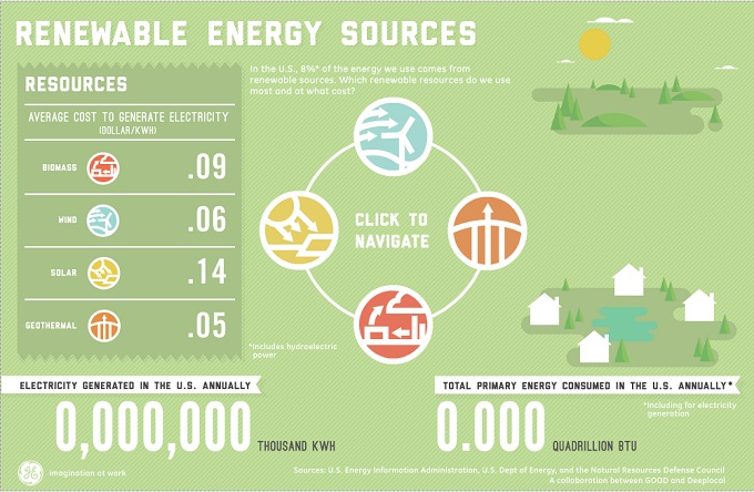 Инфографика на тему возобновляемых источниках энергии