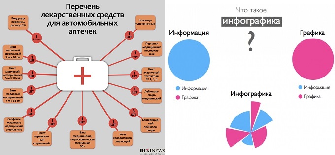 Простая инфографика на русском_примеры 4 и 5