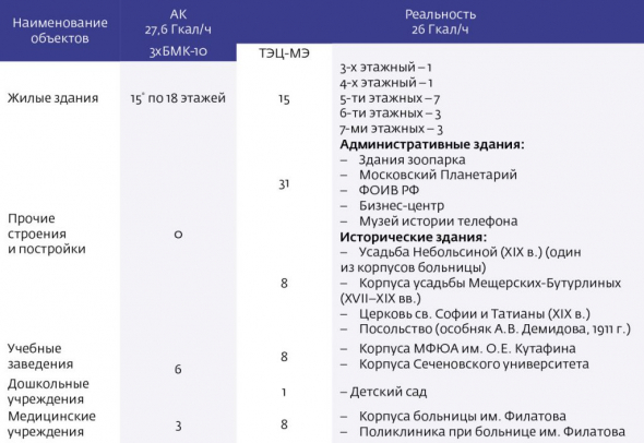 Как заработать денег на теплоснабжении?