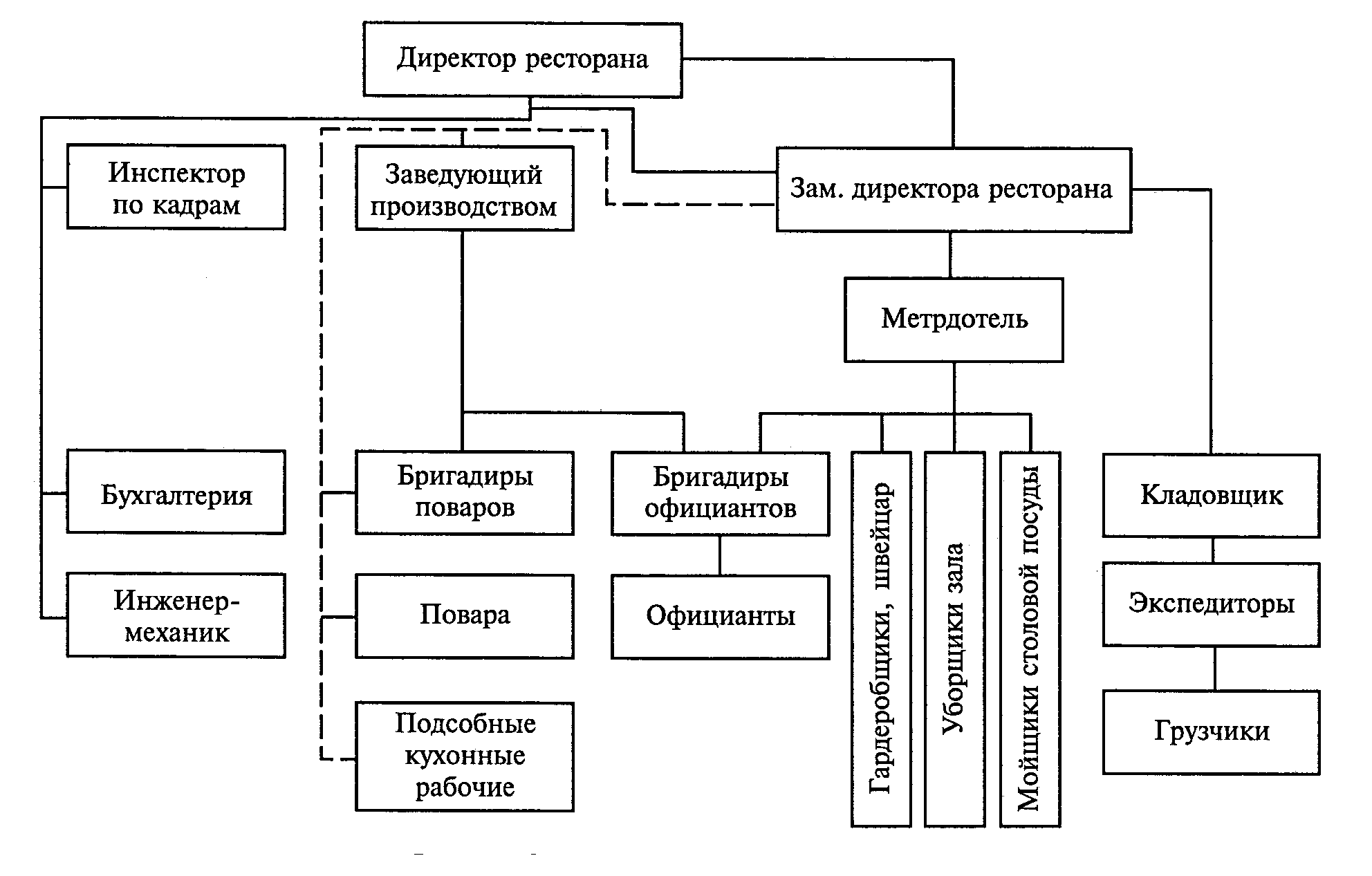 мебельное производство организация структура