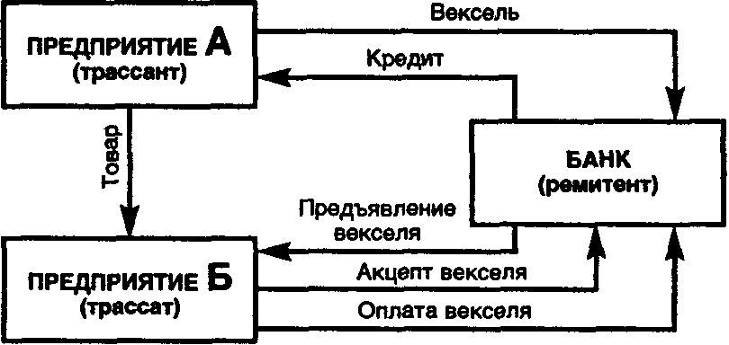 Схема простого векселя