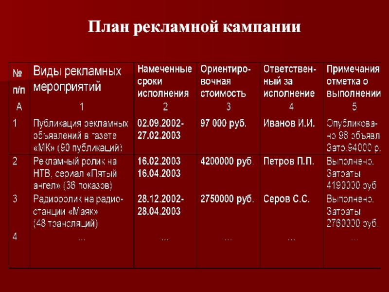 План рекламной компании это