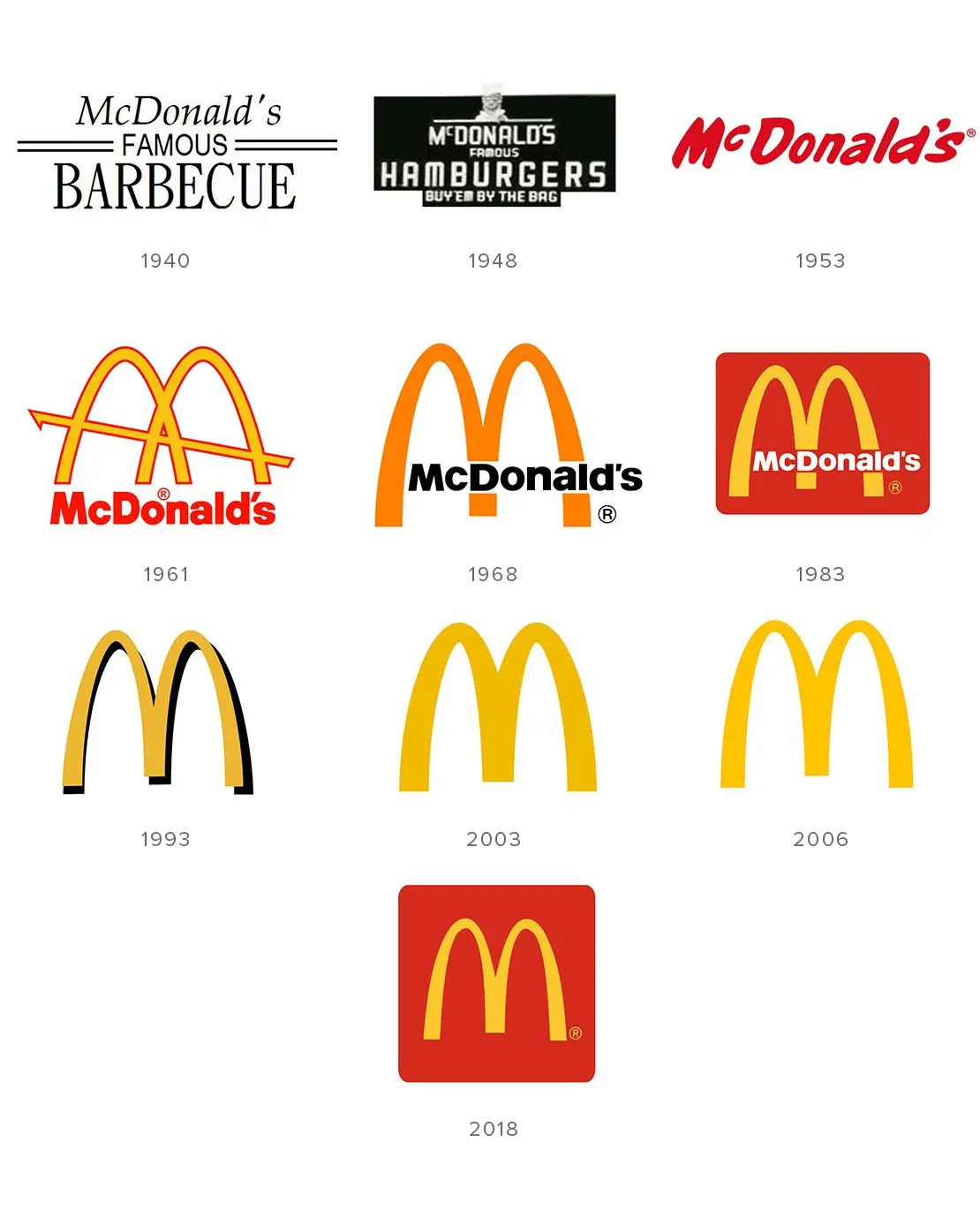 Эволюция и история логотипа McDonalds