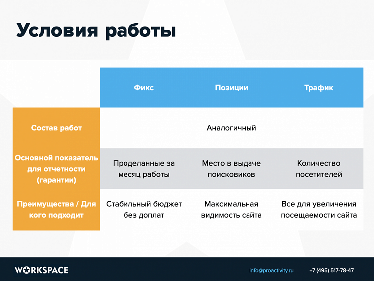 Эффективное коммерческое предложение SEO – образцы и примеры КП на продвижение сайта