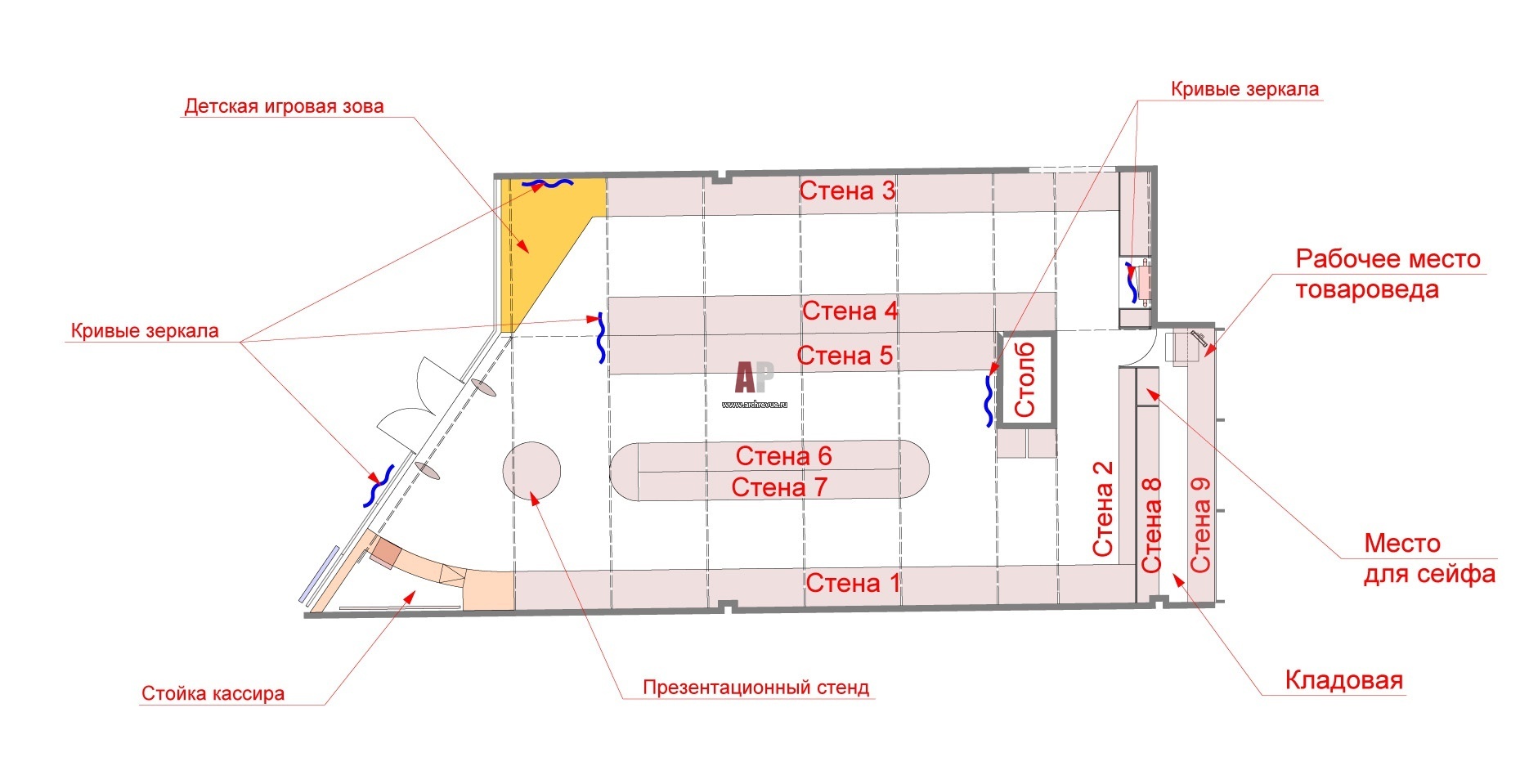 Бизнес план магазина игрушек