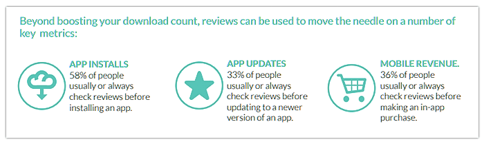 mobile app reviews matter