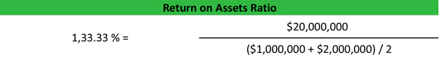 Return on Assets Ratio Formula