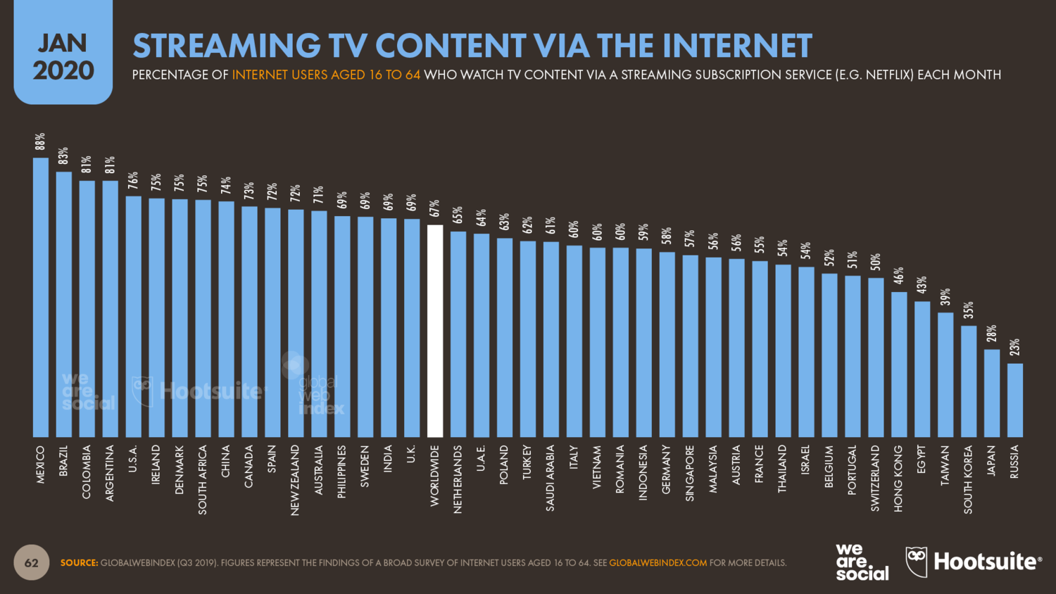 ТВ-контент в интернете — статистика 2020